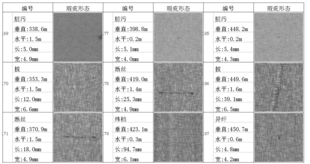 欠陥認識図3