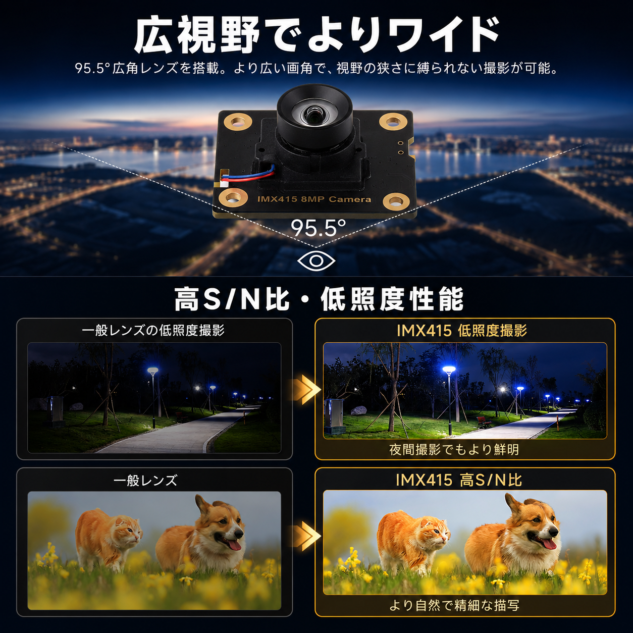 IMX415 95.5度広角、高S/N比、低照度撮影性能