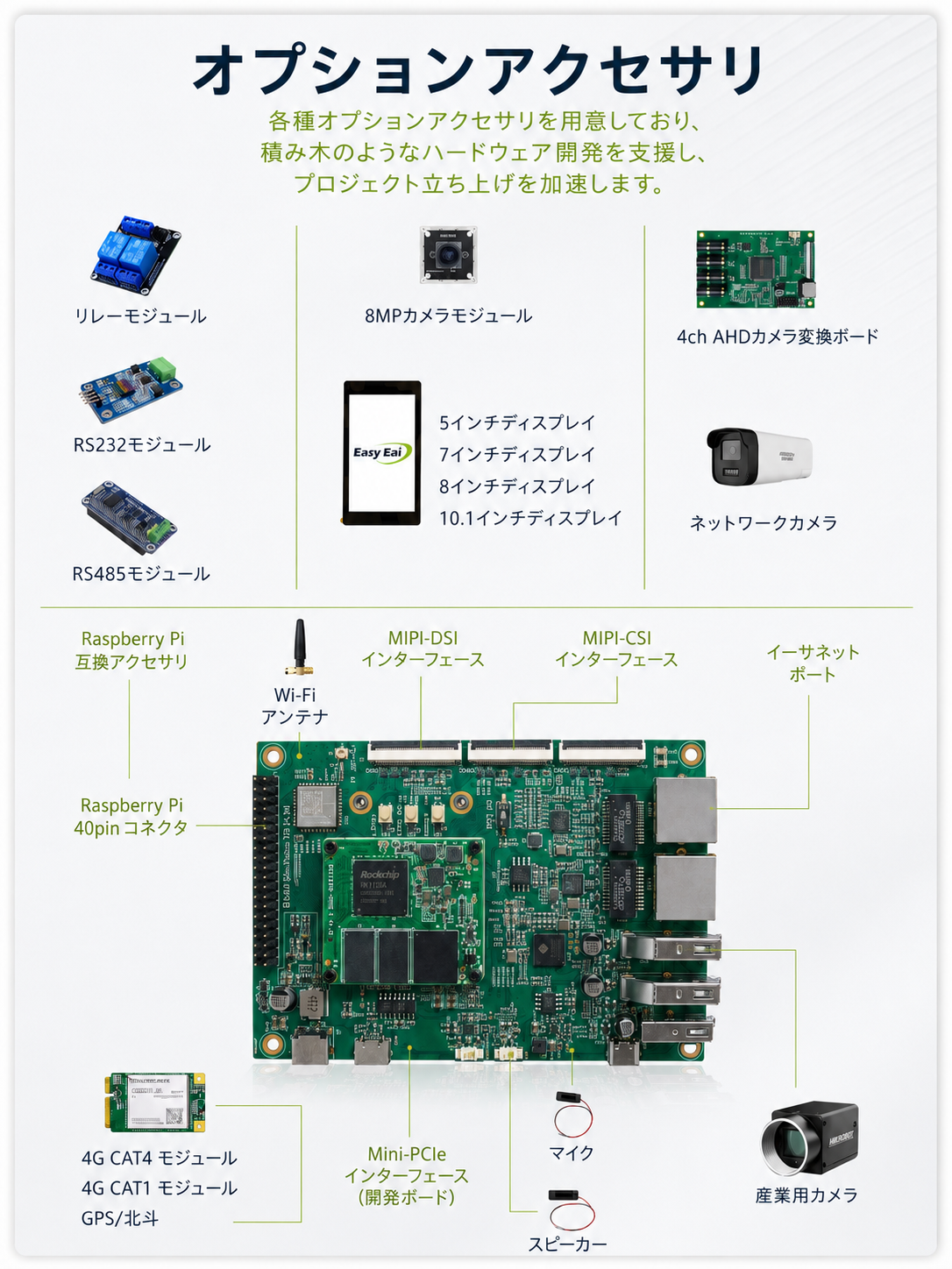RV1126B Nano-TBのオプションアクセサリと各種インターフェース