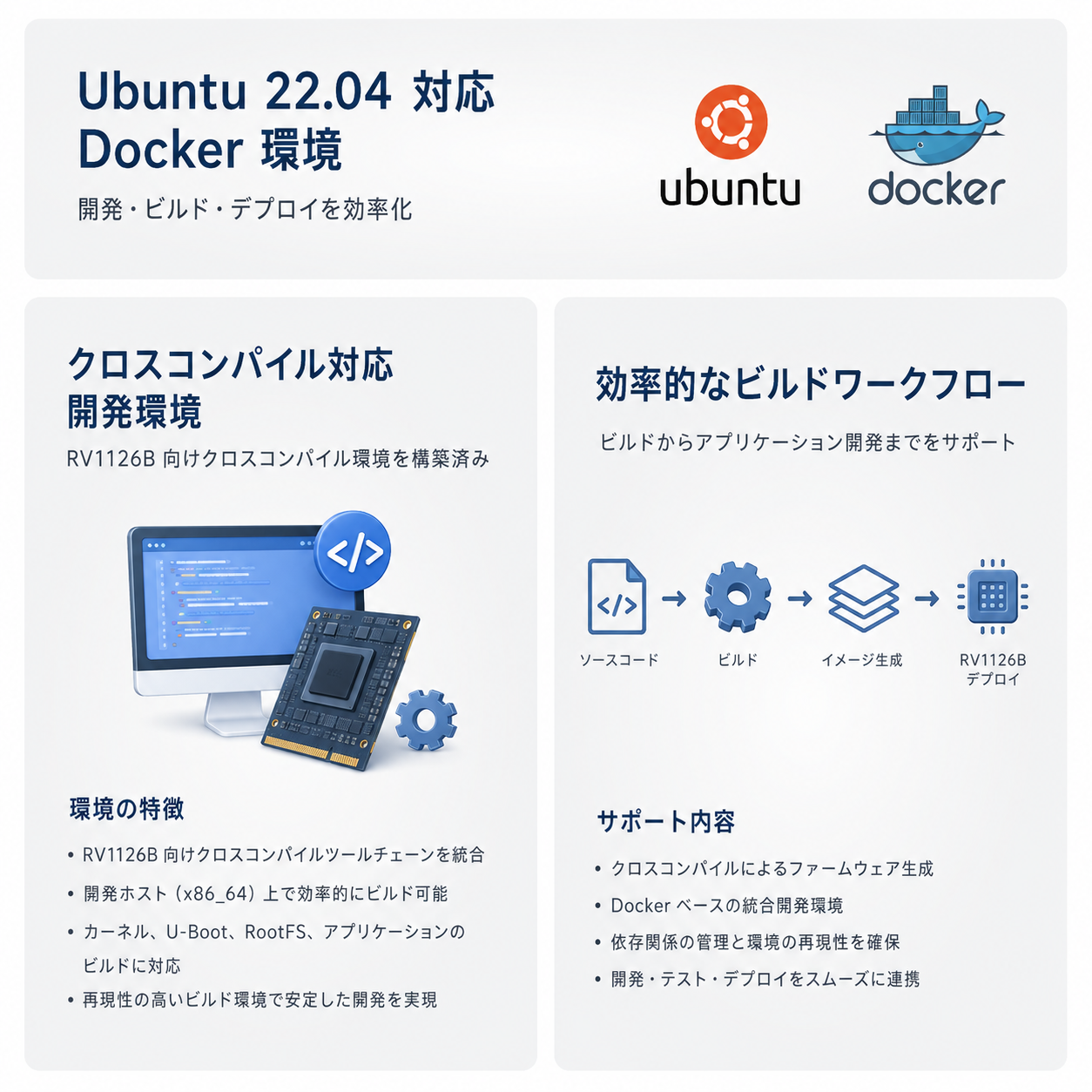 UbuntuとDockerを使用したRV1126B開発環境