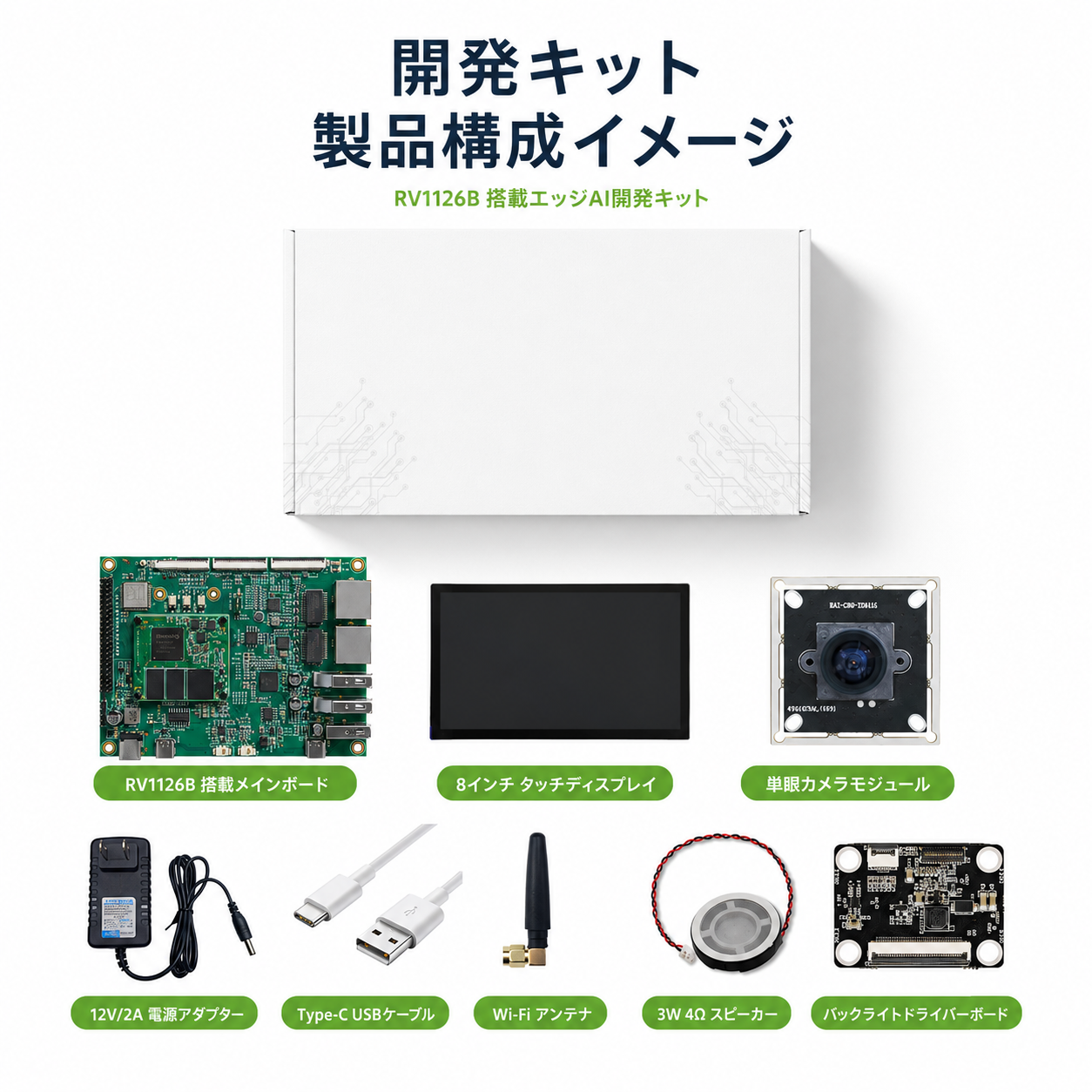 RV1126B開発キットの全オプション構成例