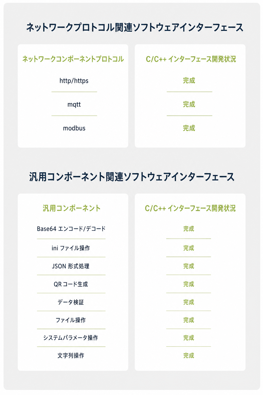 RV1126B汎用コンポーネントとネットワークAPI