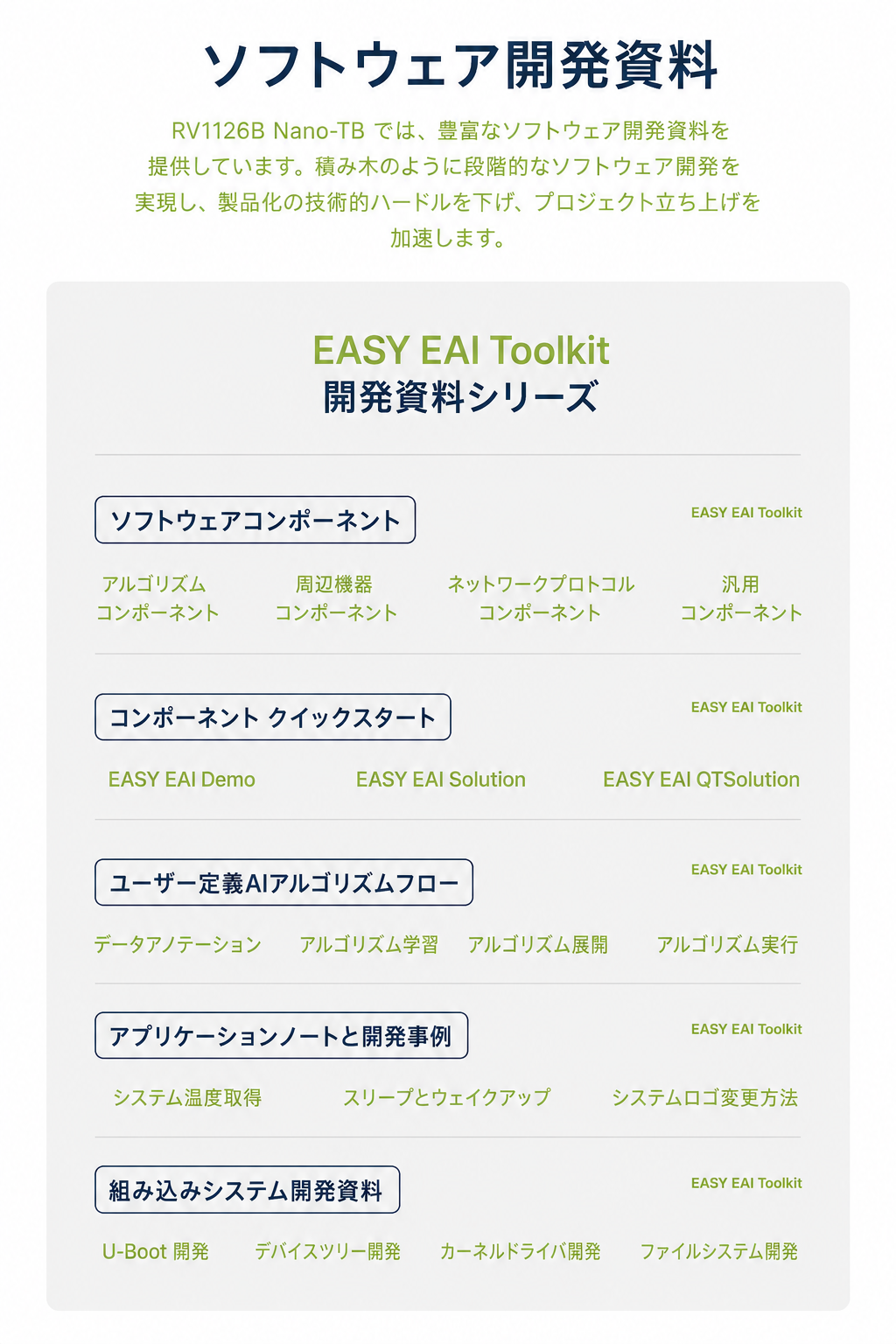 RV1126B Nano-TBのソフトウェア開発資料構成