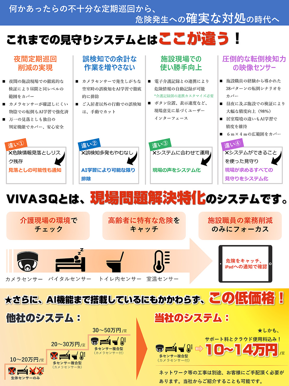 ソリューション問題像