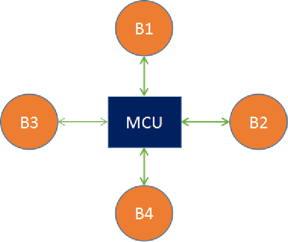WebRTC MCUソリューション