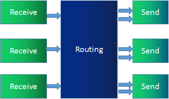 WebRTC SFUサーバープロセス図